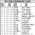 今年国庆杭州高速流量将比去年同期增20%