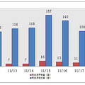 18日新盘：主城区成交76套 预定12套