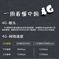һͼ���㿴���й�4G