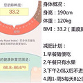 网友4个半月成功减掉84斤历程_3