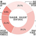 听说高中要取消班级，是真的吗