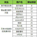 “你许愿，我们帮你实现”！获奖名单已公布！_0