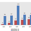 7日新盘：主城区成交33套 预定18套