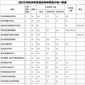 杭州民办初中面谈细则昨出炉 5个时间节点要记牢
