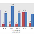 21日新盘：主城区成交87套 预定9套