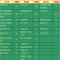 2014杭州公办初中排行榜_5