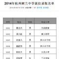 5.8民办初中摇号情况播报帖（派位已结束，录取名单公布）_3