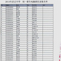 5.8民办初中摇号情况播报帖（派位已结束，录取名单公布）_4