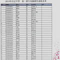 5.8民办初中摇号情况播报帖（派位已结束，录取名单公布）_2