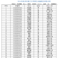 5.8民办初中摇号情况播报帖（派位已结束，录取名单公布）_0