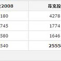 �������2008Я���������ִ���_2