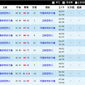 5月19日◆热火@步行者◆这一天终于来了新仇旧恨一起算吧！_3