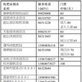 【周末去哪儿】一起采枇杷去~_0