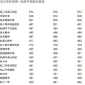 中考高分考生，扎堆民办现象明显