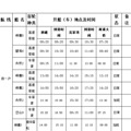2014超详细嵊泗列岛介绍-海鲜篇_3