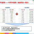 杭州电信4G上市总体安排--及相关问答 (仅供参考)_5