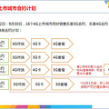 杭州电信4G上市总体安排--及相关问答 (仅供参考)_0