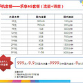 杭州电信4G上市总体安排--及相关问答 (仅供参考)_4