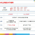 杭州电信4G上市总体安排--及相关问答 (仅供参考)_1