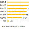 杭州月子中心解读_5