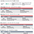 12月14号至1月19号结伴，长滩，槟城，兰卡威，甲米，清迈