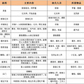 【结婚日记】完美细节，完美婚礼_5