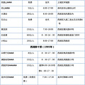 杭州有哪些旅游景点？ 杭州景点全攻略（附价目表2018最新版）_1