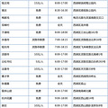 杭州有哪些旅游景点？ 杭州景点全攻略（附价目表2018最新版）_5