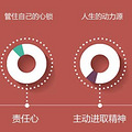 ★★★★初中科学+动力+方法+潜能+目标+潜意识调整★★★★