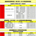 快人一步方能胜人一筹，启扬教育秋季课程报名开始！_5