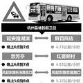 车来了，帮你画了张公交数据图