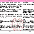 【优惠】杭州3月半价吃饭信息_0