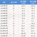 2015.1土地拍卖信息_1