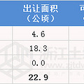 2015.1土地拍卖信息_2