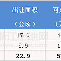 2015.1土地拍卖信息_5