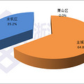 2015.1土地拍卖信息_4
