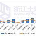 2015.1土地拍卖信息_0
