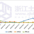 2015.1土地拍卖信息_3