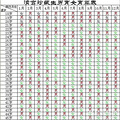 如何推算生男生女，生男生女都一样的啦！