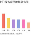 O2O上门服务火爆【到家大战】一触即发，你往哪个方向？_1