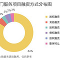 O2O上门服务火爆【到家大战】一触即发，你往哪个方向？_3