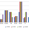孕期营养科学摄取方法论