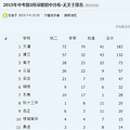 废除国有假民办关乎教育公平，优质学区公平竞争才能造就_0