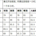 在27岁下了狠心，3月不到靠运动甩肉20斤，慢慢记录我的心路_5