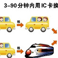 杭州公交換乘優惠 助力杭州“治堵”