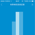 朋友说我有多动症，呵呵！