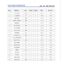 10月19日：杭州主城区成交132套 预定31套