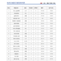  10月28日：杭州主城区成交175套 预定26套