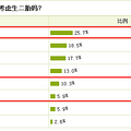 [大调查]二胎政策全面放开，生or不生，这是个问题？_2