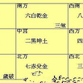 2016丙申年流年飞星风水运程早知道